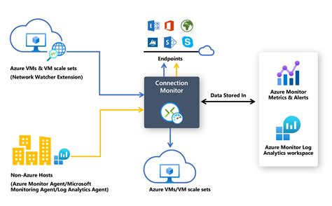 WiFi Network Monitor 7.0