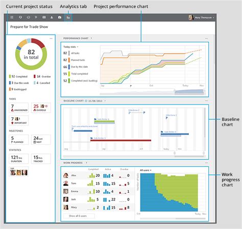 Wrike Enterprise Plan 2025 Download For Windows 7
